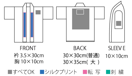 プリント可能箇所表