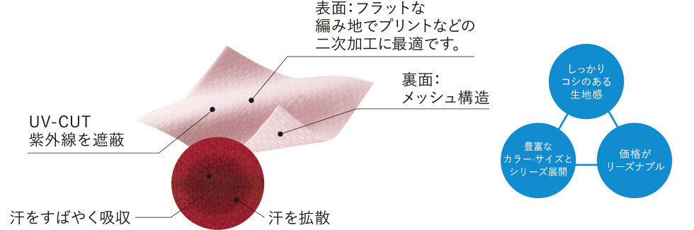 吸収速乾性と紫外線防止が兼ね備えた機能性抜群のベースボールTシャツ